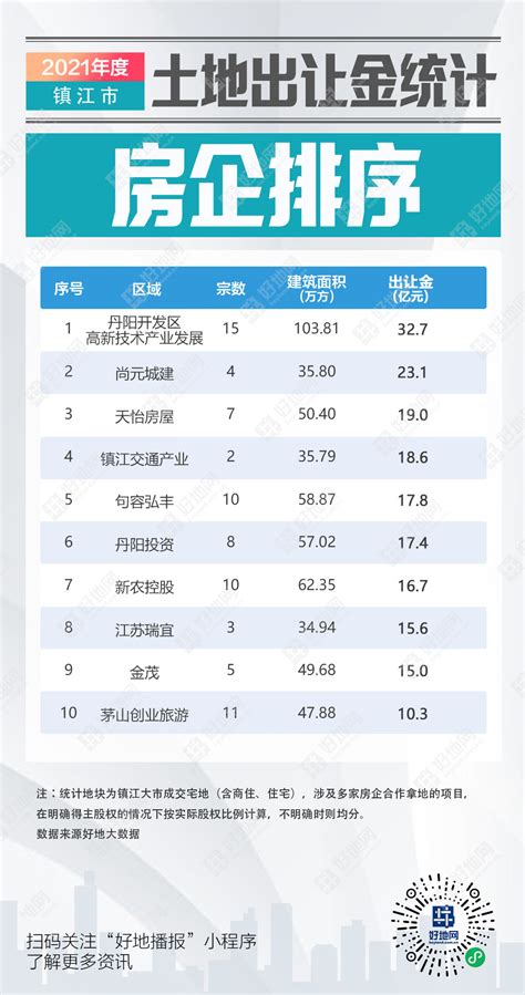2015-2019年镇江市地区生产总值、产业结构及人均GDP统计_地区宏观数据频道-华经情报网
