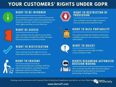 State Of GDPR In 2021: Key Updates And What They Mean | Yes Web Designs