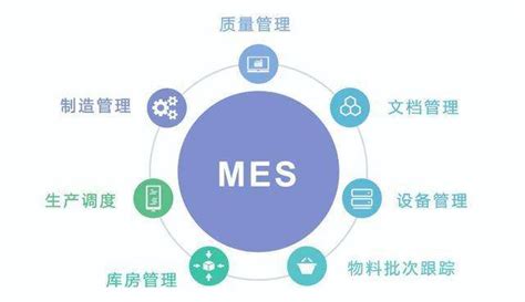 国内MES系统核心应用领域-乾元坤和官网