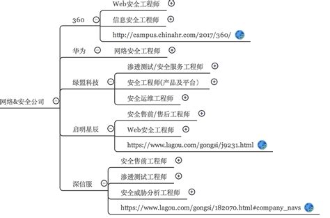 网工学习的内容就只是学习搭建局域网吗？ - 知乎