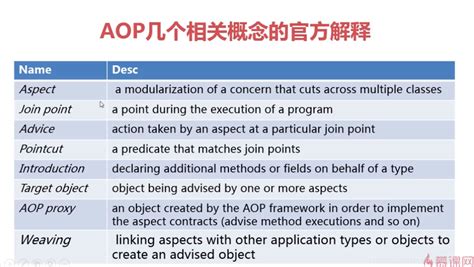 AOP基本概念及特点_aop的特点-CSDN博客