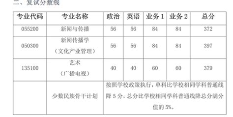 2021年天津各大学录取分数线及位次一览表（2022参考）-高考100