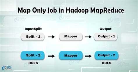 Hadoop三大框架之MapReduce工作流程_mapreduce的工作流程-CSDN博客