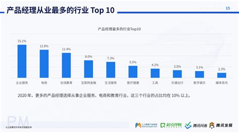 2014年软件行业薪酬盘点-北京众达朴信管理咨询有限公司