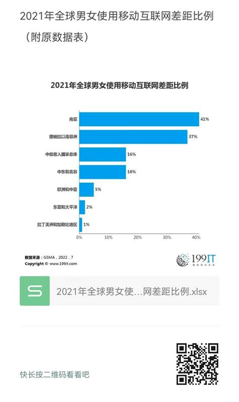 原神全球用户报告出炉，欧美地区女性玩家比男性更多？ - 原神-小米游戏中心