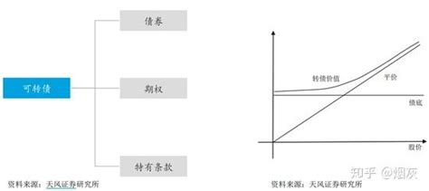 投教精品 | 可转债投资修炼手册（二）：知悉可转债交易规则_财富号_东方财富网