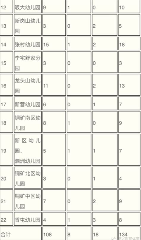 2023年江西上饶德兴市教师招聘面试公告（6月11日面试）