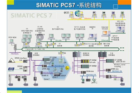 Plc设备远程运维管理平台介绍-华辰智通