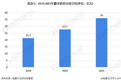 2021年中国AI语音识别行业市场规模及对行业参与方行动建议分析[图]_智研咨询