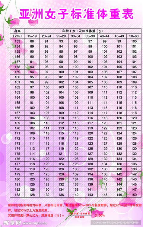 【女孩标准身高体重表】【图】女孩标准身高体重表介绍 10步教你拥有完美身材(3)_伊秀亲子|yxlady.com