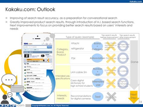 Kakaku.com, Inc. ADR 2019 Q1 - Results - Earnings Call Slides (OTCMKTS ...