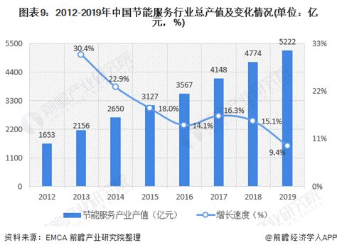 2018-2019年中国保温材料产能、旧房改造与节能改造对保温材料的需求及保温板利用率趋势[图]_智研咨询