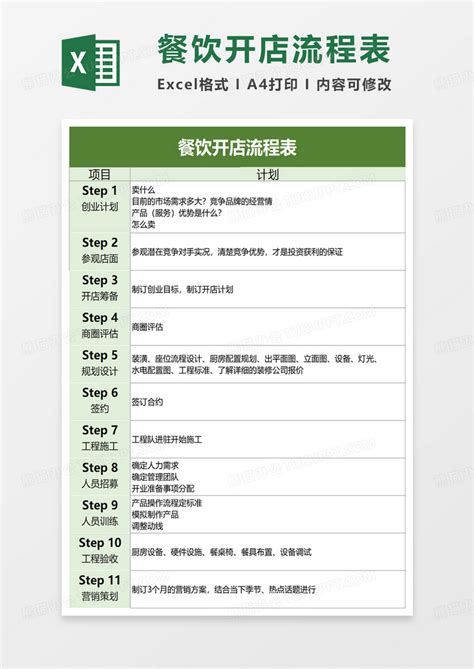 简约餐饮开店流程表Excel模板下载_熊猫办公