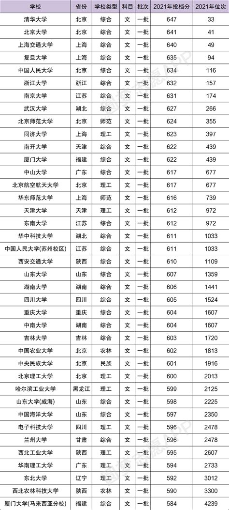 中国各地高考难度地图：上大学最难的省份是哪里？_凤凰网