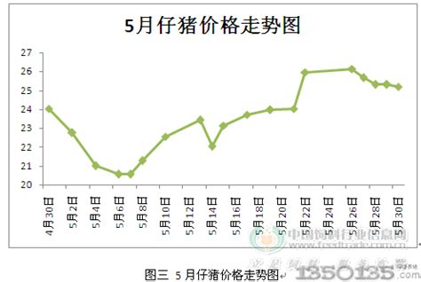 众说纷纭2022年猪价走势 - 大畜牧网