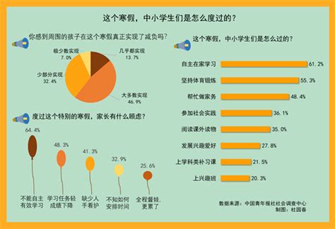 大多数人生活在中国 大多数人的生活状态_华夏智能网