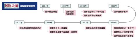 金融课程培训 三分钟快速读懂金融学的主要内容 - 高顿咨询