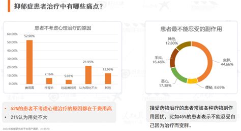 5500万中国人深受困扰，抑郁症到底是个什么病？| DT数说__凤凰网