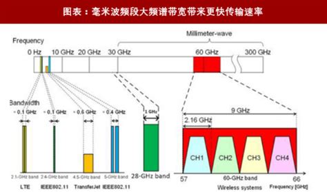 图解通信原理与案例分析-24：5G NR 增强移动宽带eMBB是如何提升空口速率和频谱利用率的？_embb关键技术-CSDN博客