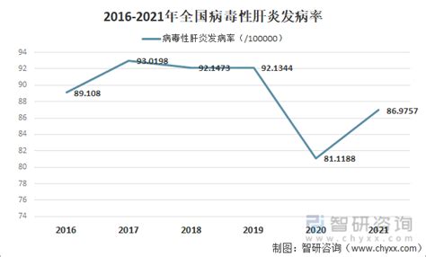 中国 新型冠状病毒 vs. 非典 数据统计（2020/01/27更新） - 知乎