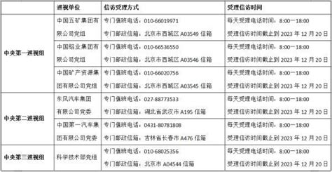 巡视组长名单！2023山西省委第三轮巡视进驻