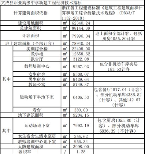文成县自然资源和规划局建设项目批前公告(文成县教育局)