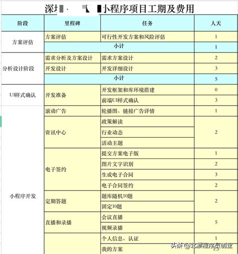 小程序开发报价单excel格式下载-华军软件园