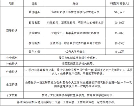 2020河南教师招聘 三门峡高新一中招聘教师（数人）-三门峡教师招聘网.