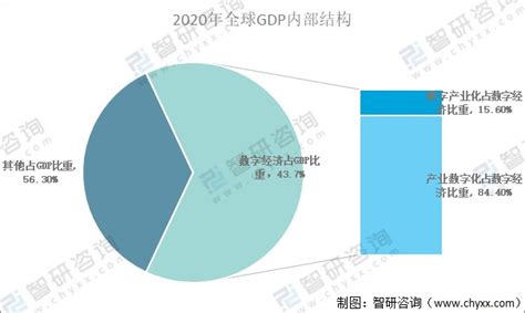 2020年中国国内生产总值（GDP）及三大产业增加值统计分析「图」_中国宏观数据频道-华经情报网