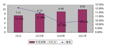 预见2023：《2023年中国大健康行业全景图谱》(附市场规模、竞争格局和发展趋势等)_行业研究报告 - 前瞻网