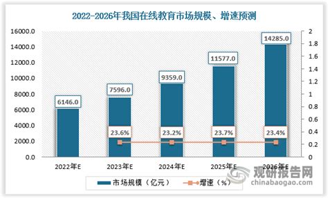 2022年中国素质教育行业市场现状及发展前景分析 有望接棒K12在线教育_前瞻趋势 - 前瞻产业研究院