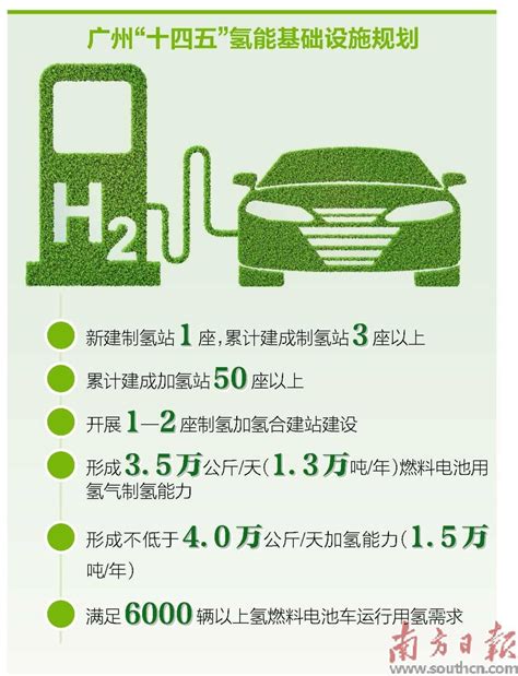 广州加速“氢”装上阵_搜狐汽车_搜狐网