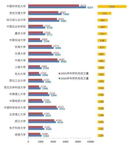华中科技大学世界排名，华科是不是专门排名