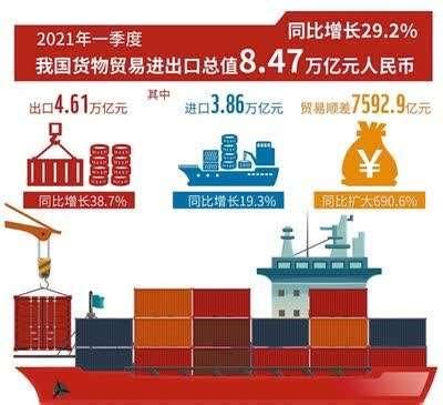 外贸半年考“好于预期”：出口连续三个月正增长，中美贸易协定履行中