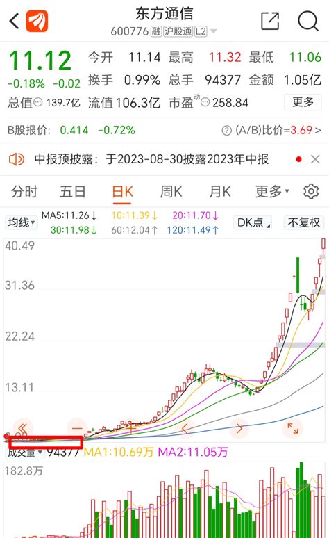 《寻找2023年10倍牛股》_财富号_东方财富网