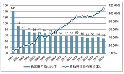 【三大运营商移动用户市场份额】 1）目前， 中国移动 是中国最大的电信运营商，亦是全球网络和客户规模最大、盈利能力领先、... - 雪球