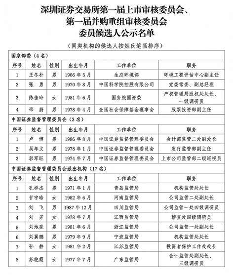 2015年度滁州市委管理的领导班子和领导干部综合考核第十五组来院开展综合考核-滁州职业技术学院