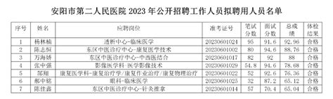 2022河南省安阳市龙安区事业单位招聘公告【78人】