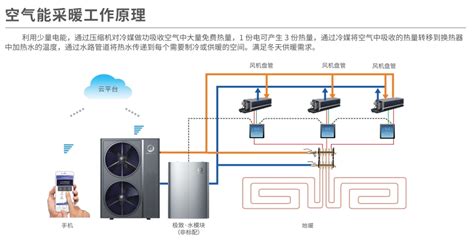 室外环境温度低时,如何才能降低空气能热泵运行费用?