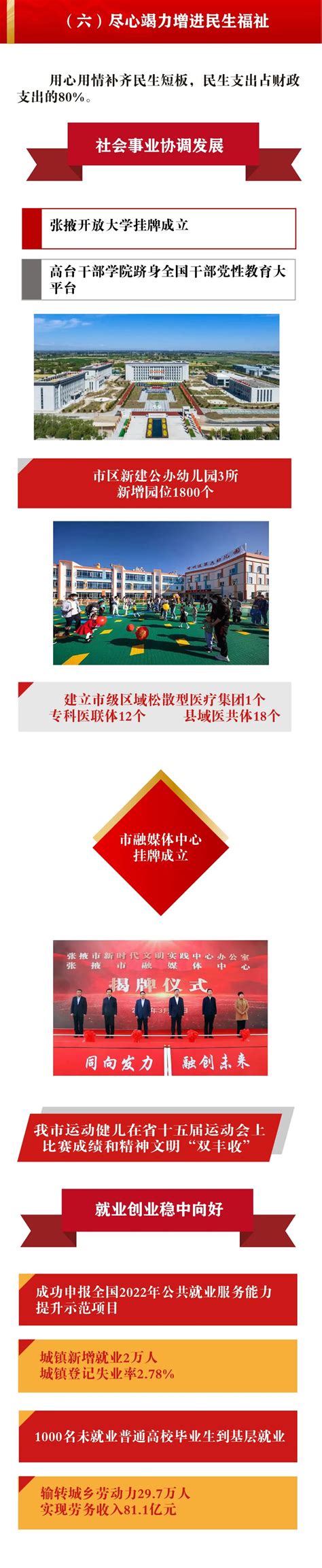 2022年张掖市《政府工作报告》图解版_政府工作报告_张掖市人民政府门户网站