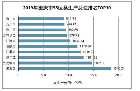 重庆市预计2022年经济增速在2%左右 为近十几年新低凤凰网重庆_凤凰网