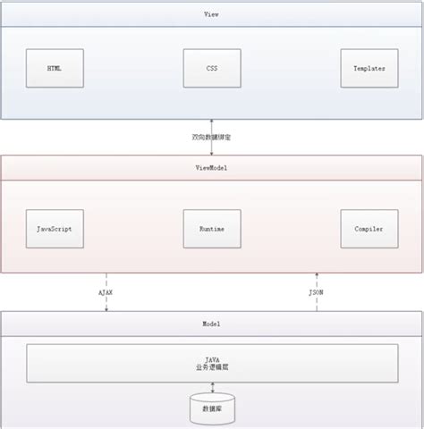 用Vue.js开发微信小程序：开源框架mpvue解析 | 菜鸟教程网