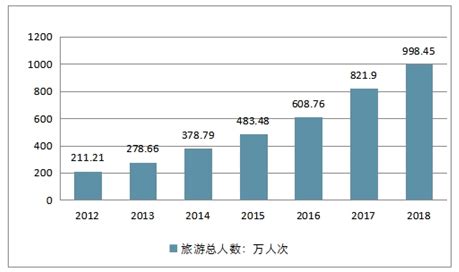 丽江市旅游市场分析报告_2020-2026年中国丽江市旅游市场深度研究与投资战略研究报告_中国产业研究报告网