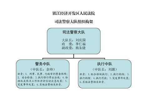 镇江经济开发区人民法院司法警察大队职责-江苏省镇江经济开发区人民法院