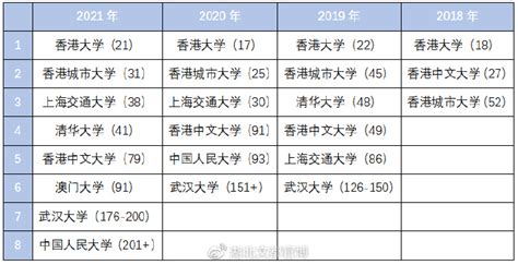 2021中国大学法学排行榜-2021年中国法学专业大学排名及分数线