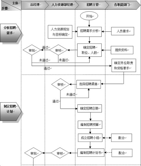 整车开发流程CVDP 详细介绍--上汽大通内部资料_搜狐汽车_搜狐网