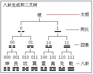 64卦卦象图图片