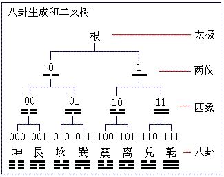 遗传基因馆_中国科普博览