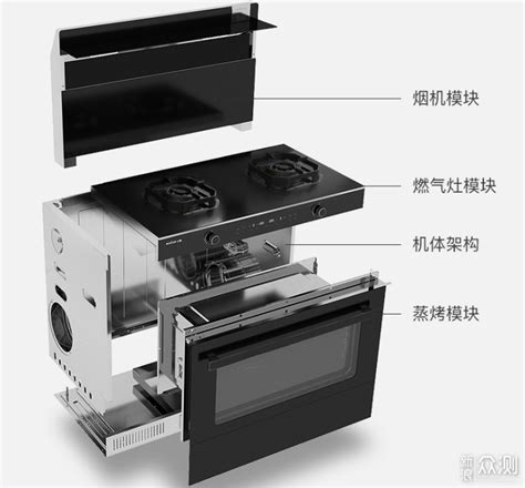 集成灶怎么样都有哪些优缺点呢 - 知乎