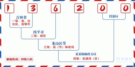 136200：吉林省辽源市龙山区 邮政编码查询 - 邮编库 ️